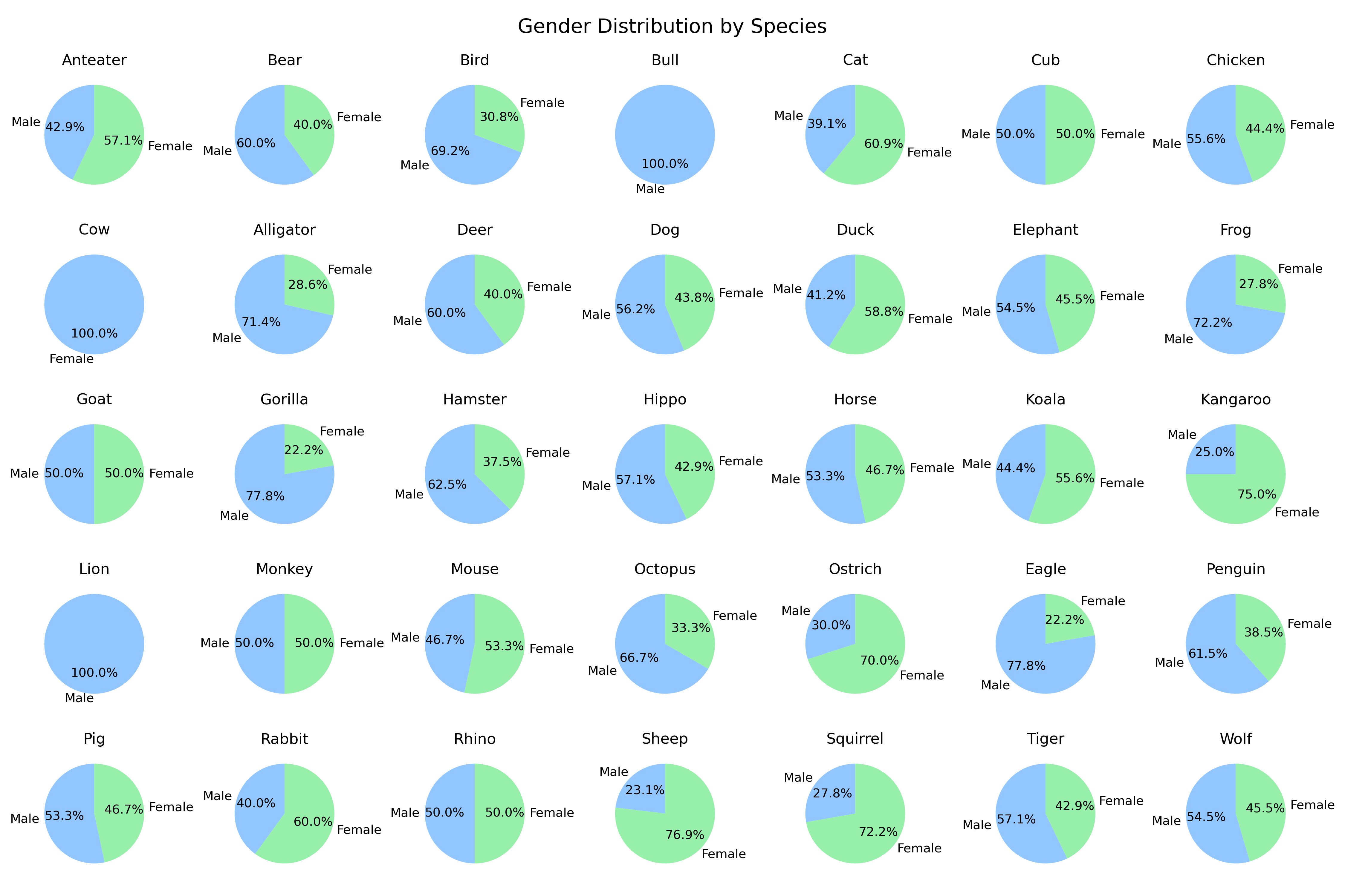 Heatmap of personality and hobby