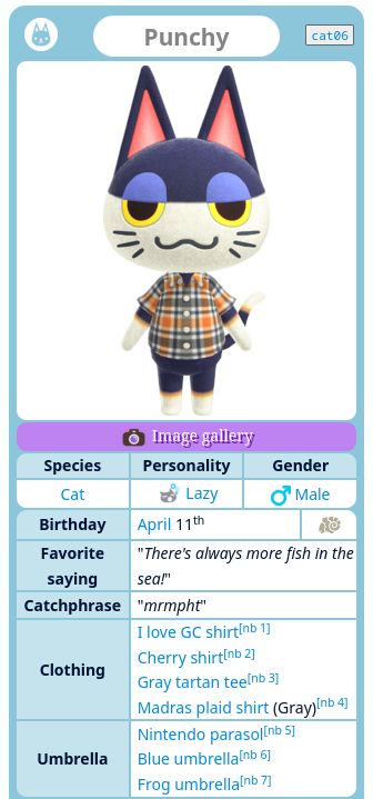 Villager Character Sheet