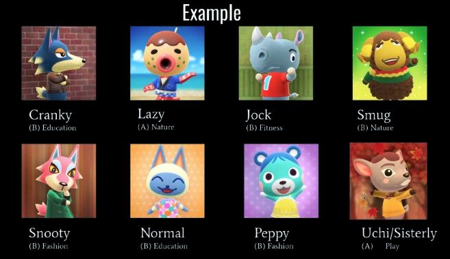 Example of all the personalities