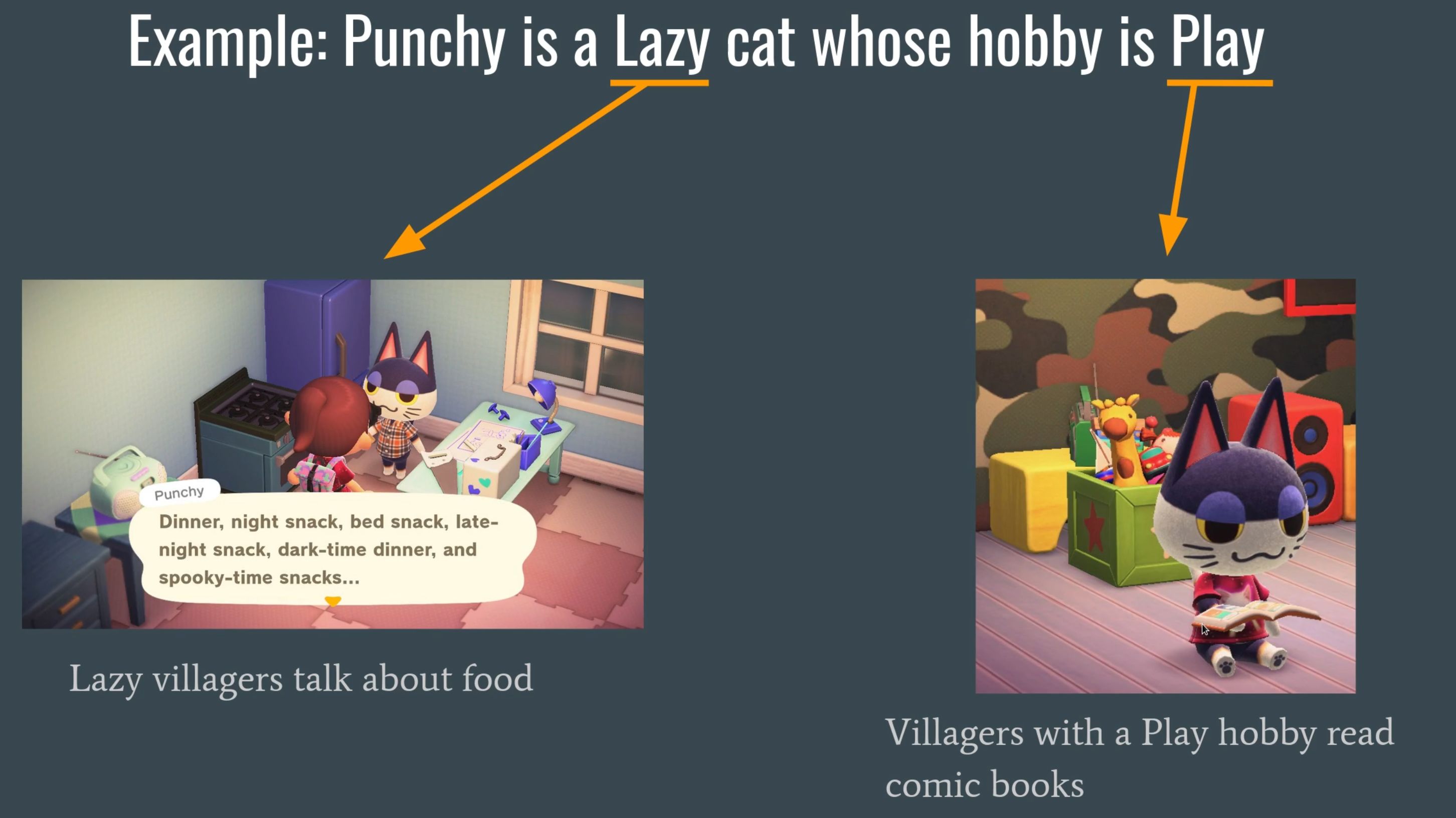 Picture of Punchy talking about food and reading comic